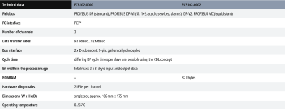 FC3102-0000 Details